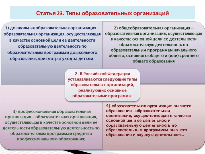 Статья 23. Типы образовательных организаций 4) образовательная организация высшего образования