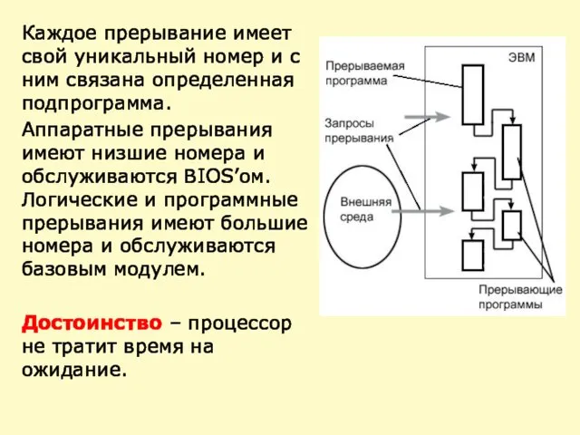 Каждое прерывание имеет свой уникальный номер и с ним связана