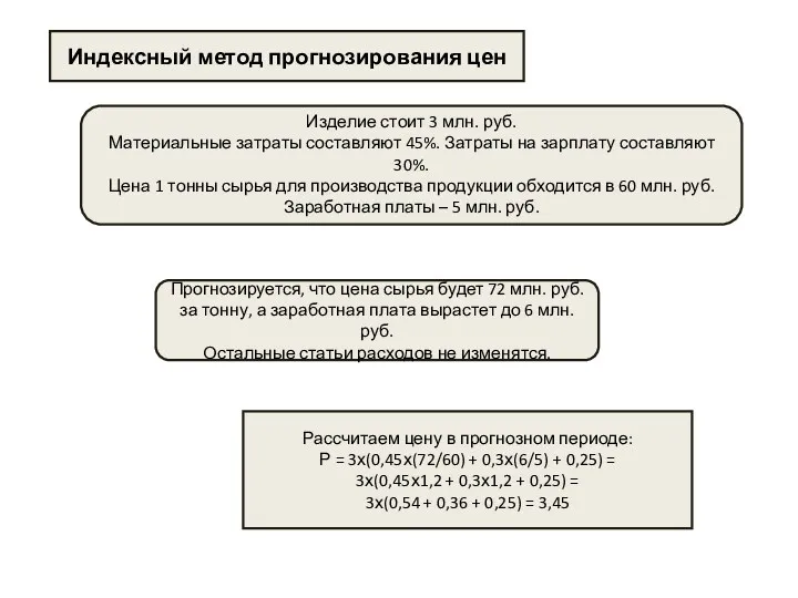 Индексный метод прогнозирования цен Изделие стоит 3 млн. руб. Материальные