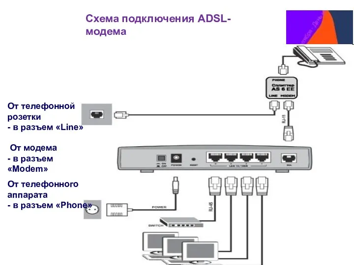 Схема подключения ADSL-модема От телефонной розетки - в разъем «Line»