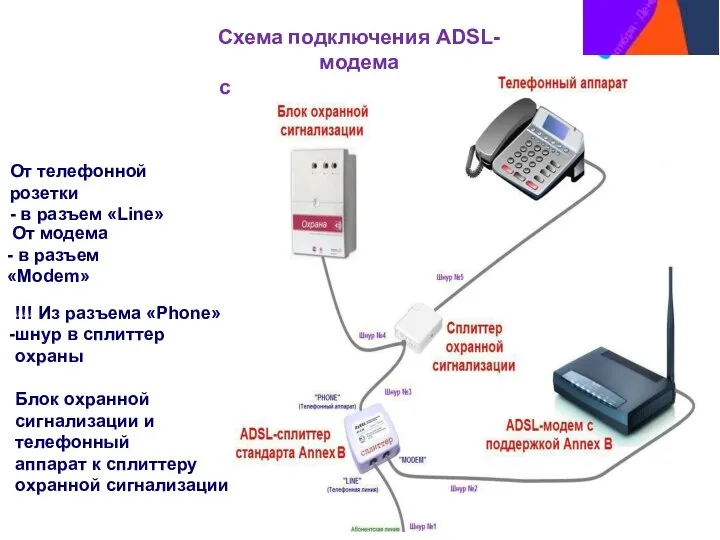 Схема подключения ADSL-модема с охранной сигнализацией От телефонной розетки -