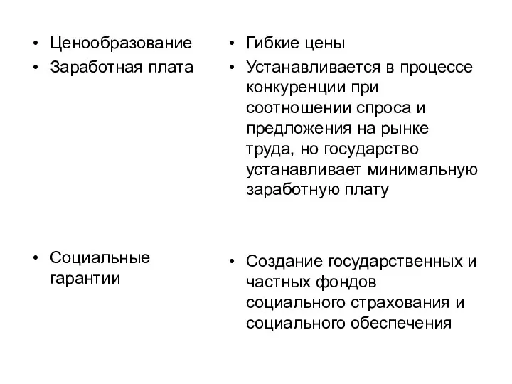 Ценообразование Заработная плата Социальные гарантии Гибкие цены Устанавливается в процессе