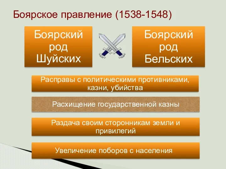 Боярское правление (1538-1548)