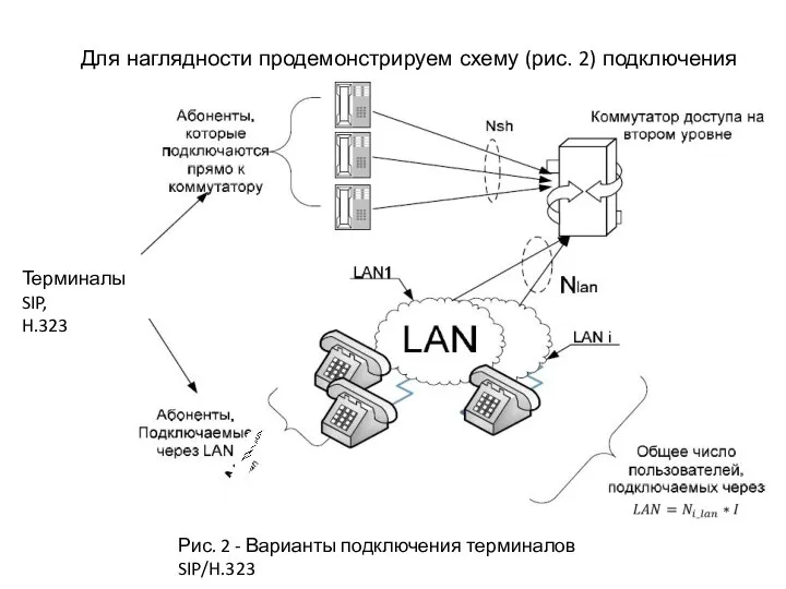 Для наглядности продемонстрируем схему (рис. 2) подключения абонентов, о которых