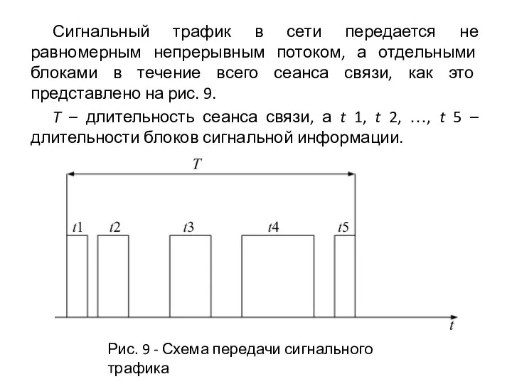 Сигнальный трафик в сети передается не равномерным непрерывным потоком, а