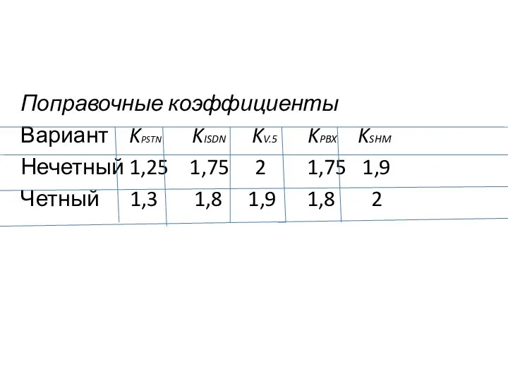 Поправочные коэффициенты Вариант KPSTN KISDN KV.5 KPBX KSHM Нечетный 1,25