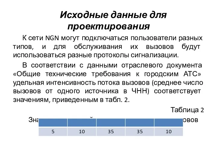 Исходные данные для проектирования К сети NGN могут подключаться пользователи