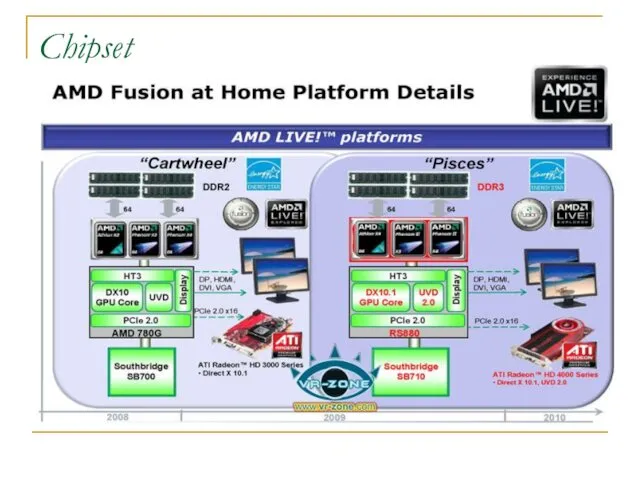 Chipset