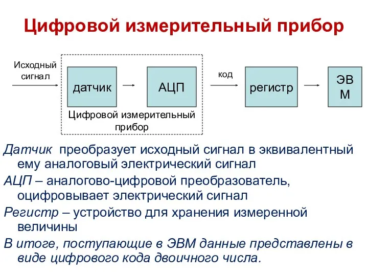 Цифровой измерительный прибор Датчик преобразует исходный сигнал в эквивалентный ему аналоговый электрический сигнал