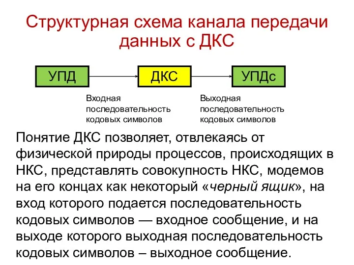 Структурная схема канала передачи данных с ДКС Входная последовательность кодовых символов Выходная последовательность