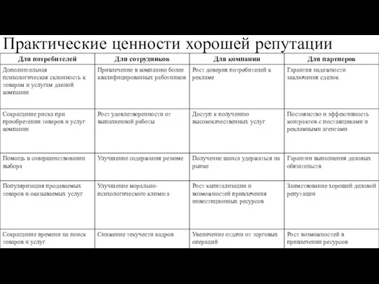 Практические ценности хорошей репутации