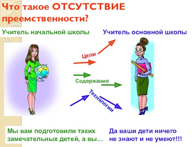 Что такое ОТСУТСТВИЕ преемственности? Мы вам подготовили таких замечательных детей,