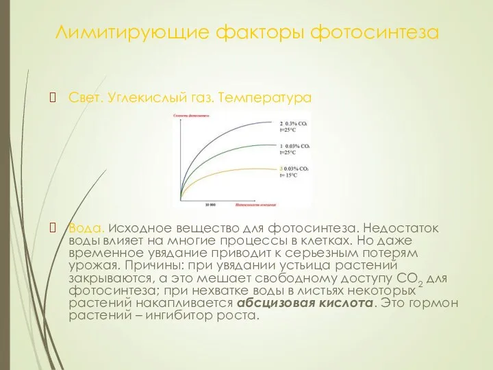 Лимитирующие факторы фотосинтеза Свет. Углекислый газ. Температура Вода. Исходное вещество для фотосинтеза. Недостаток