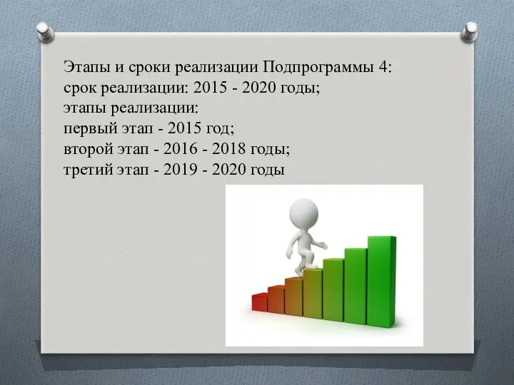 Этапы и сроки реализации Подпрограммы 4: срок реализации: 2015 - 2020 годы; этапы