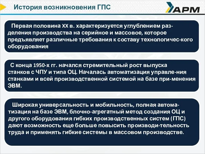 История возникновения ГПС Первая половина XX в. характеризуется углублением раз-деления