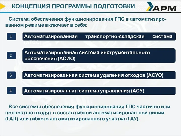 КОНЦЕПЦИЯ ПРОГРАММЫ ПОДГОТОВКИ Система обеспечения функционирования ГПС в автоматизиро-ванном режиме включает в себя: