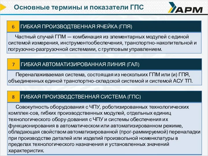 Основные термины и показатели ГПС