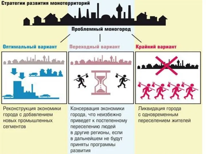 В Российской Федерации насчитывается 335 населенных пунктов*, отнесенных к категории