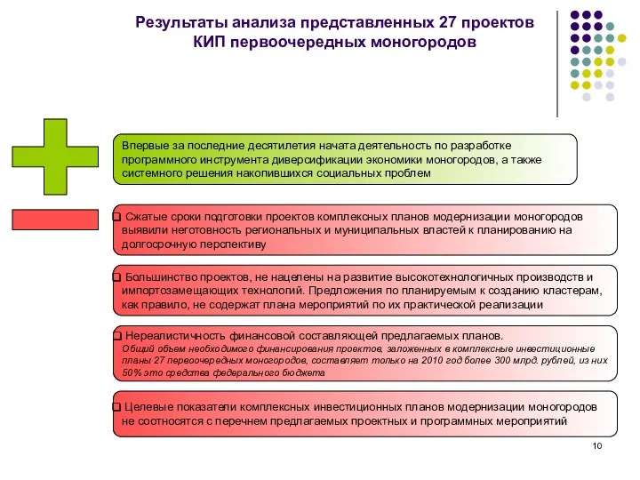 Результаты анализа представленных 27 проектов КИП первоочередных моногородов Впервые за