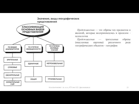 Константинова Т.В. к.п.н, КГУ им. К.Э. Циолковского Представления — это