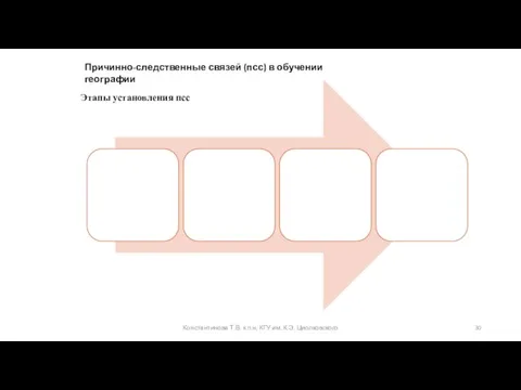 Константинова Т.В. к.п.н, КГУ им. К.Э. Циолковского Причинно-следственные связей (псс) в обучении географии Этапы установления псс