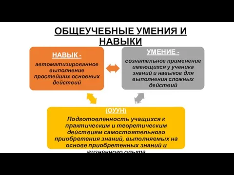 ОБЩЕУЧЕБНЫЕ УМЕНИЯ И НАВЫКИ