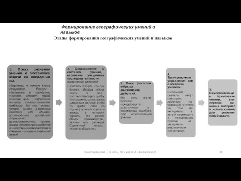 Константинова Т.В. к.п.н, КГУ им. К.Э. Циолковского Этапы формирования географических