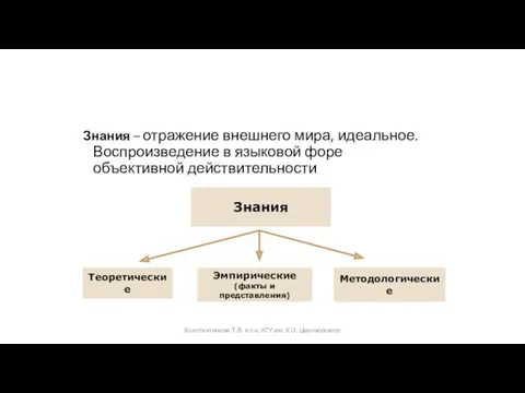 Знания – отражение внешнего мира, идеальное. Воспроизведение в языковой форе