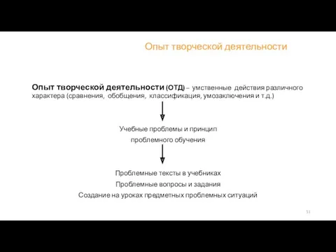 Опыт творческой деятельности Опыт творческой деятельности (ОТД) – умственные действия