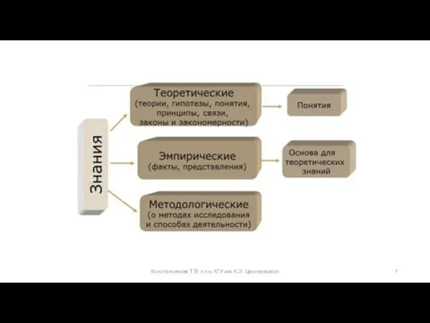 Константинова Т.В. к.п.н, КГУ им. К.Э. Циолковского