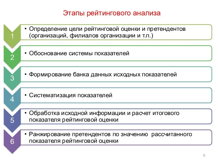 Этапы рейтингового анализа