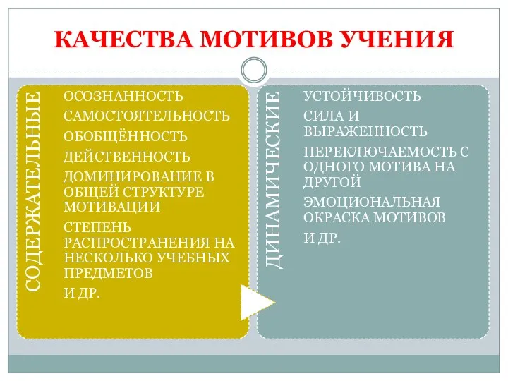 КАЧЕСТВА МОТИВОВ УЧЕНИЯ