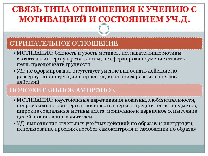 СВЯЗЬ ТИПА ОТНОШЕНИЯ К УЧЕНИЮ С МОТИВАЦИЕЙ И СОСТОЯНИЕМ УЧ.Д.