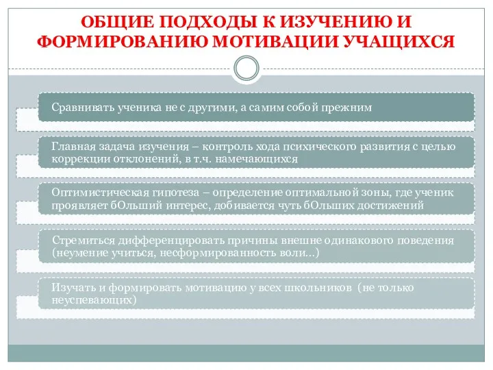 ОБЩИЕ ПОДХОДЫ К ИЗУЧЕНИЮ И ФОРМИРОВАНИЮ МОТИВАЦИИ УЧАЩИХСЯ