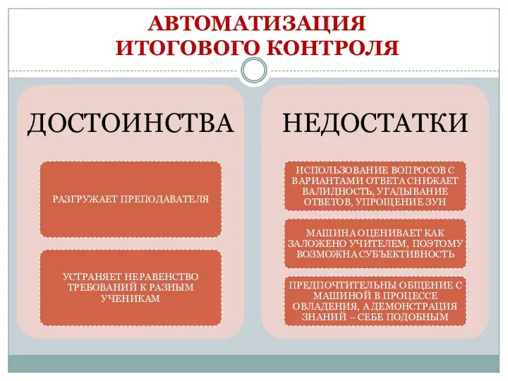 АВТОМАТИЗАЦИЯ ИТОГОВОГО КОНТРОЛЯ