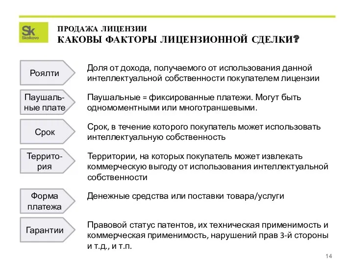 ПРОДАЖА ЛИЦЕНЗИИ КАКОВЫ ФАКТОРЫ ЛИЦЕНЗИОННОЙ СДЕЛКИ?