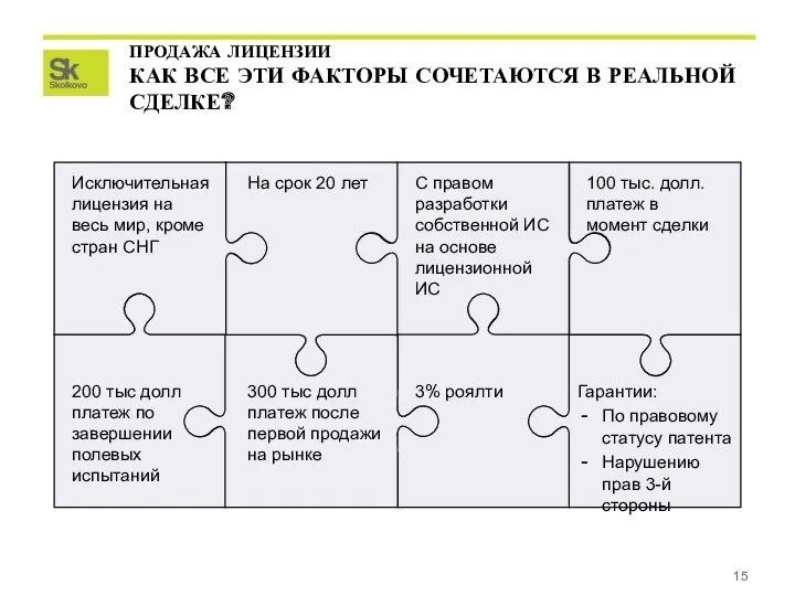 ПРОДАЖА ЛИЦЕНЗИИ КАК ВСЕ ЭТИ ФАКТОРЫ СОЧЕТАЮТСЯ В РЕАЛЬНОЙ СДЕЛКЕ?