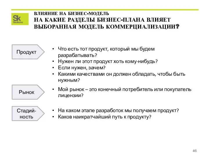 ВЛИЯНИЕ НА БИЗНЕС-МОДЕЛЬ НА КАКИЕ РАЗДЕЛЫ БИЗНЕС-ПЛАНА ВЛИЯЕТ ВЫБОРАННАЯ МОДЕЛЬ КОММЕРЦИАЛИЗАЦИИ?