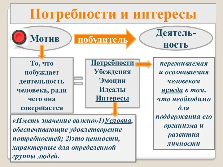 Потребности и интересы Мотив побудитель Деятель- ность То, что побуждает