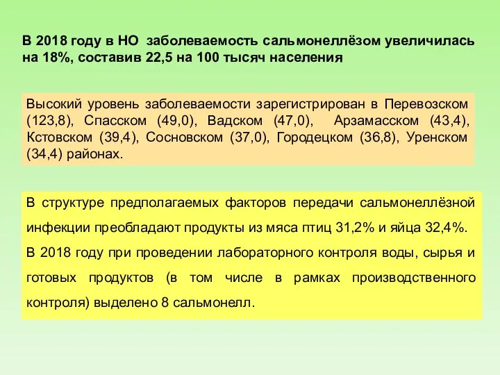 В 2018 году в НО заболеваемость сальмонеллёзом увеличилась на 18%,