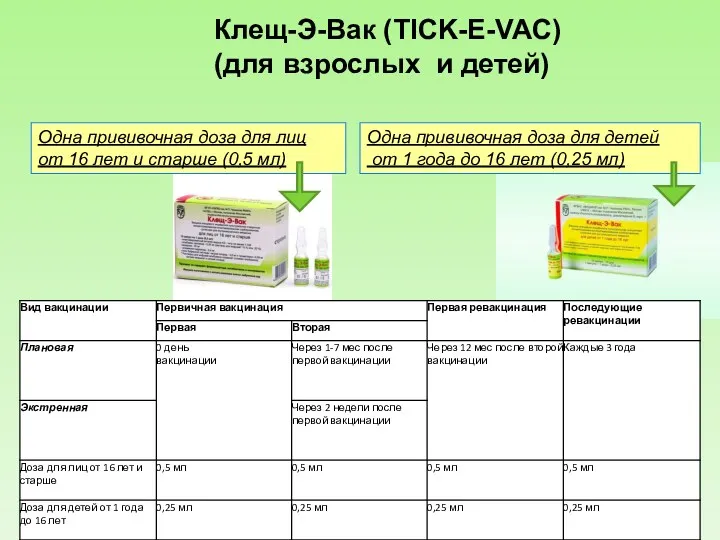 Одна прививочная доза для лиц от 16 лет и старше