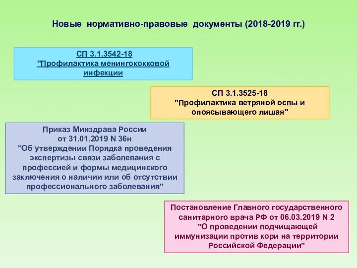 СП 3.1.3542-18 "Профилактика менингококковой инфекции Новые нормативно-правовые документы (2018-2019 гг.)