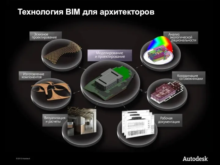 Технология BIM для архитекторов