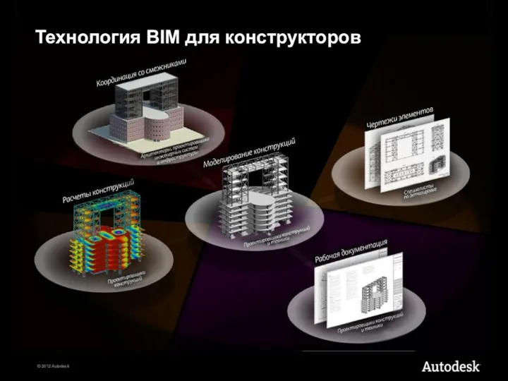 Технология BIM для конструкторов