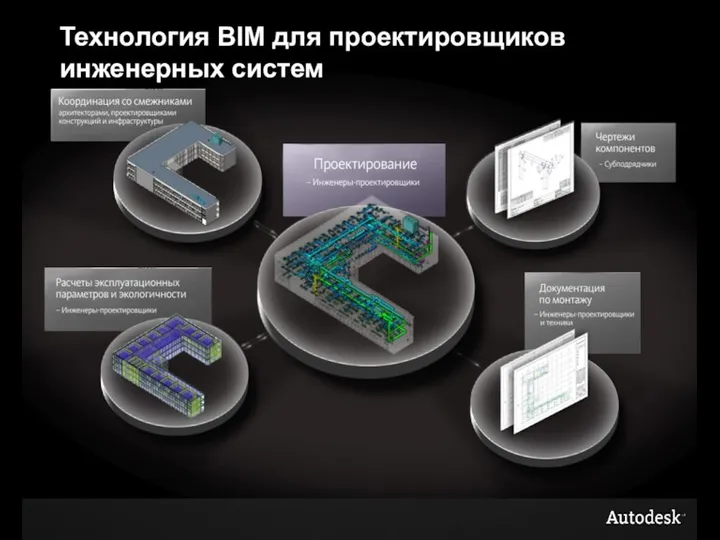 Технология BIM для проектировщиков инженерных систем