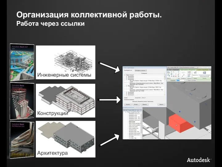 Организация коллективной работы. Работа через ссылки Инженерные системы Конструкции Архитектура