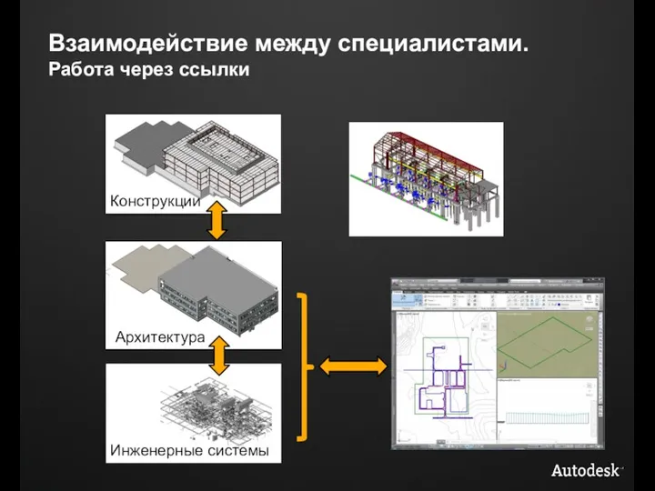 Взаимодействие между специалистами. Работа через ссылки