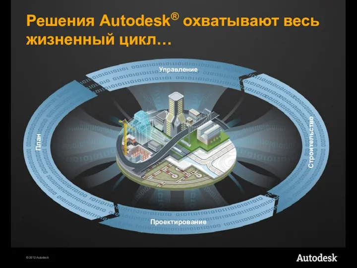 Управление Проектирование План Решения Autodesk® охватывают весь жизненный цикл… Строительство