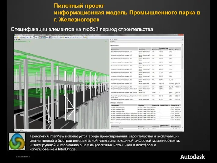 Пилотный проект информационная модель Промышленного парка в г. Железногорск Спецификации элементов на любой период строительства