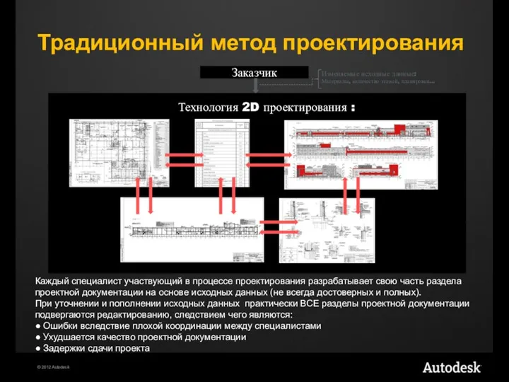 Традиционный метод проектирования Каждый специалист участвующий в процессе проектирования разрабатывает